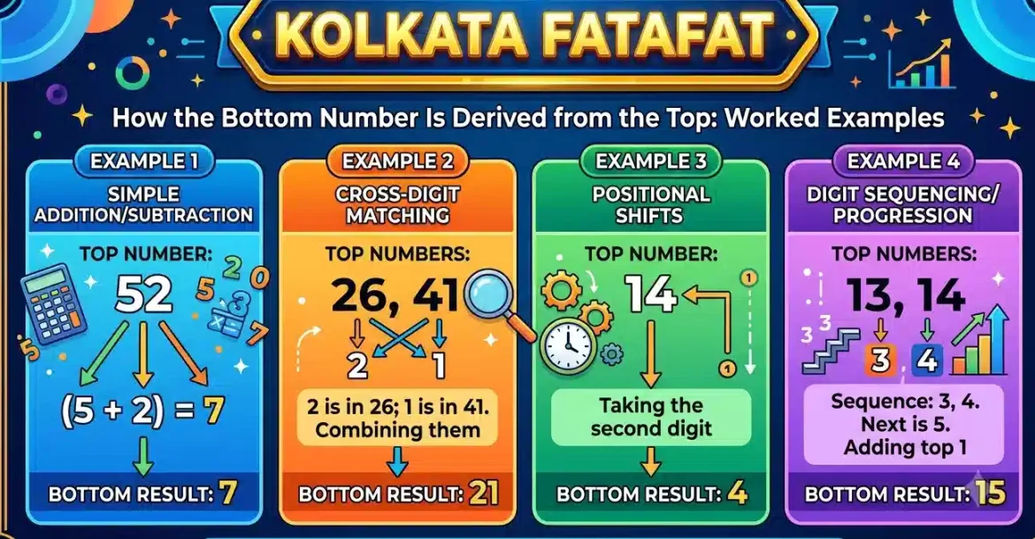 Kolkata FataFat